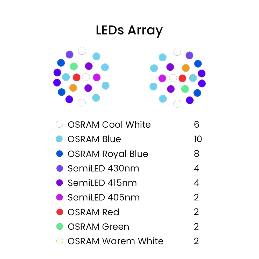 K7 140W Full Spectrum WiFi Ful - Reef Aquarium ulasan dan harga